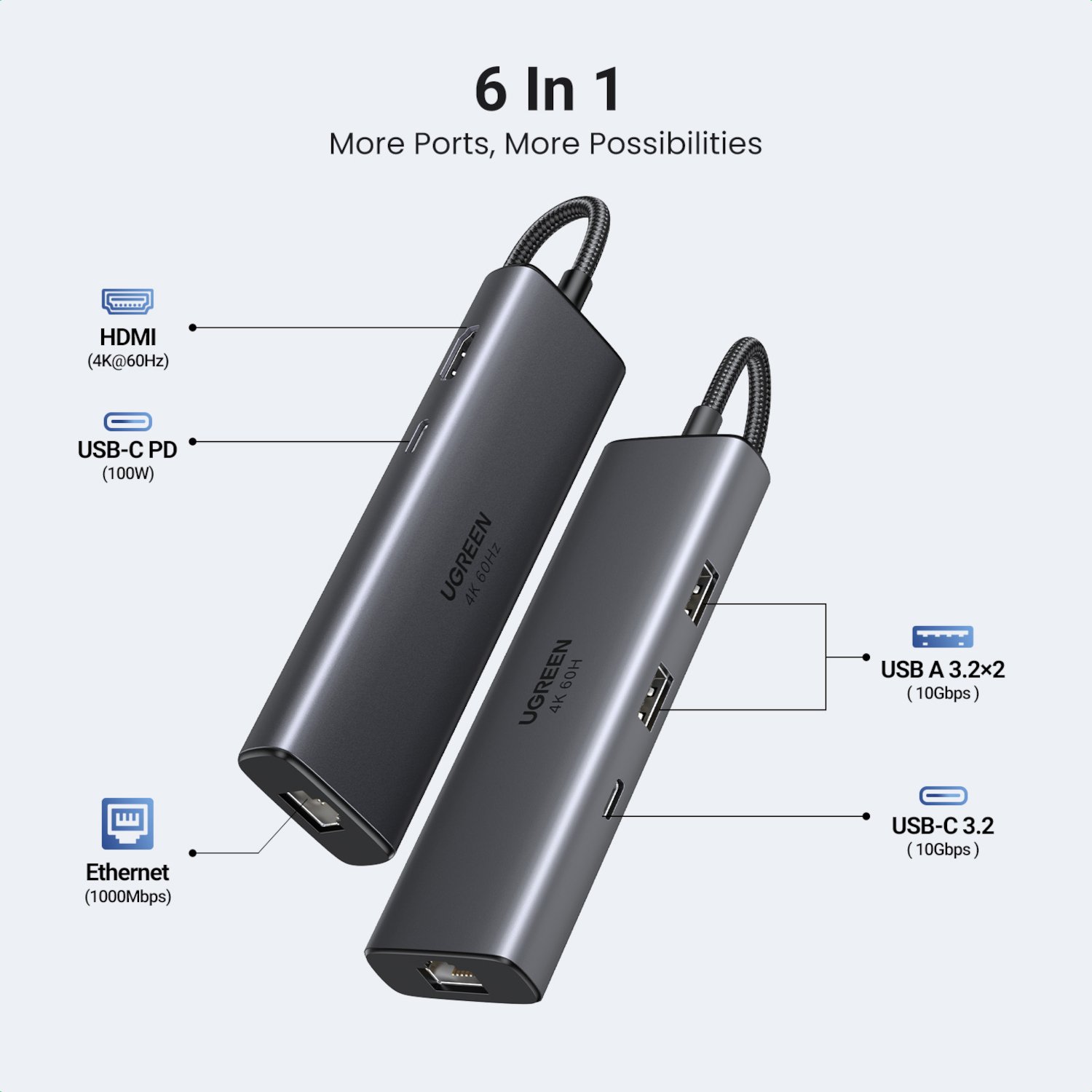 UGREEN CM512 6-in-1 USB Type-C Docking Station - Image 2