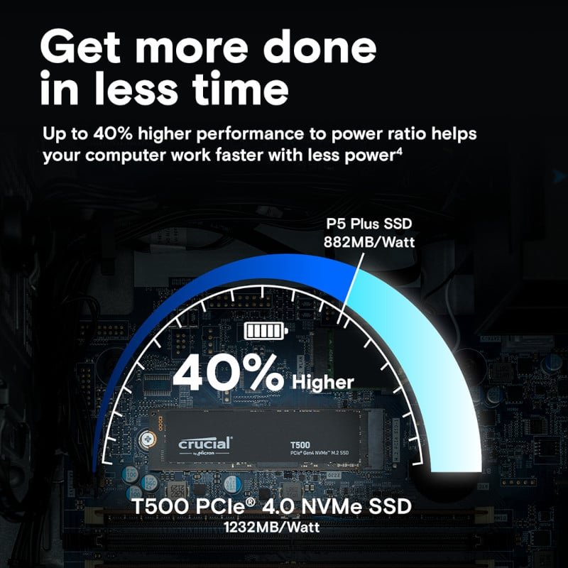Crucial T500 4TB M.2 NVMe Gen4 NAND SSD - Image 6